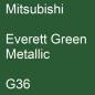 Preview: Mitsubishi, Everett Green Metallic, G36.